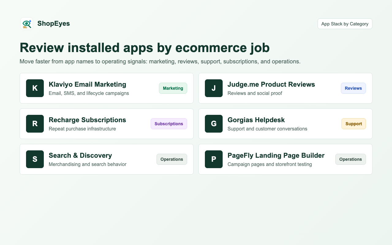 カテゴリ別にグループ化された Shopify アプリを表示する ShopEyes サイドパネル