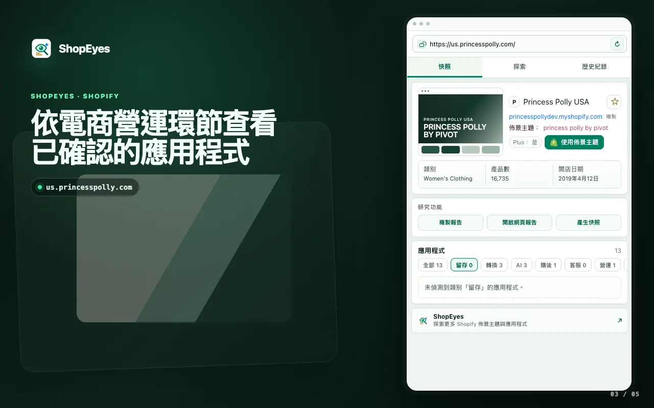 ShopEyes 擴充功能視窗顯示 Shopify 應用程式偵測