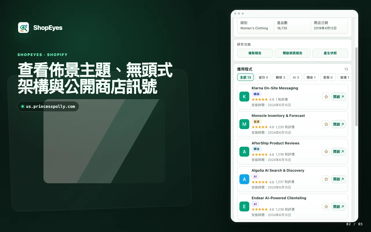 ShopEyes 擴充功能視窗顯示 Shopify 主題和店鋪訊號