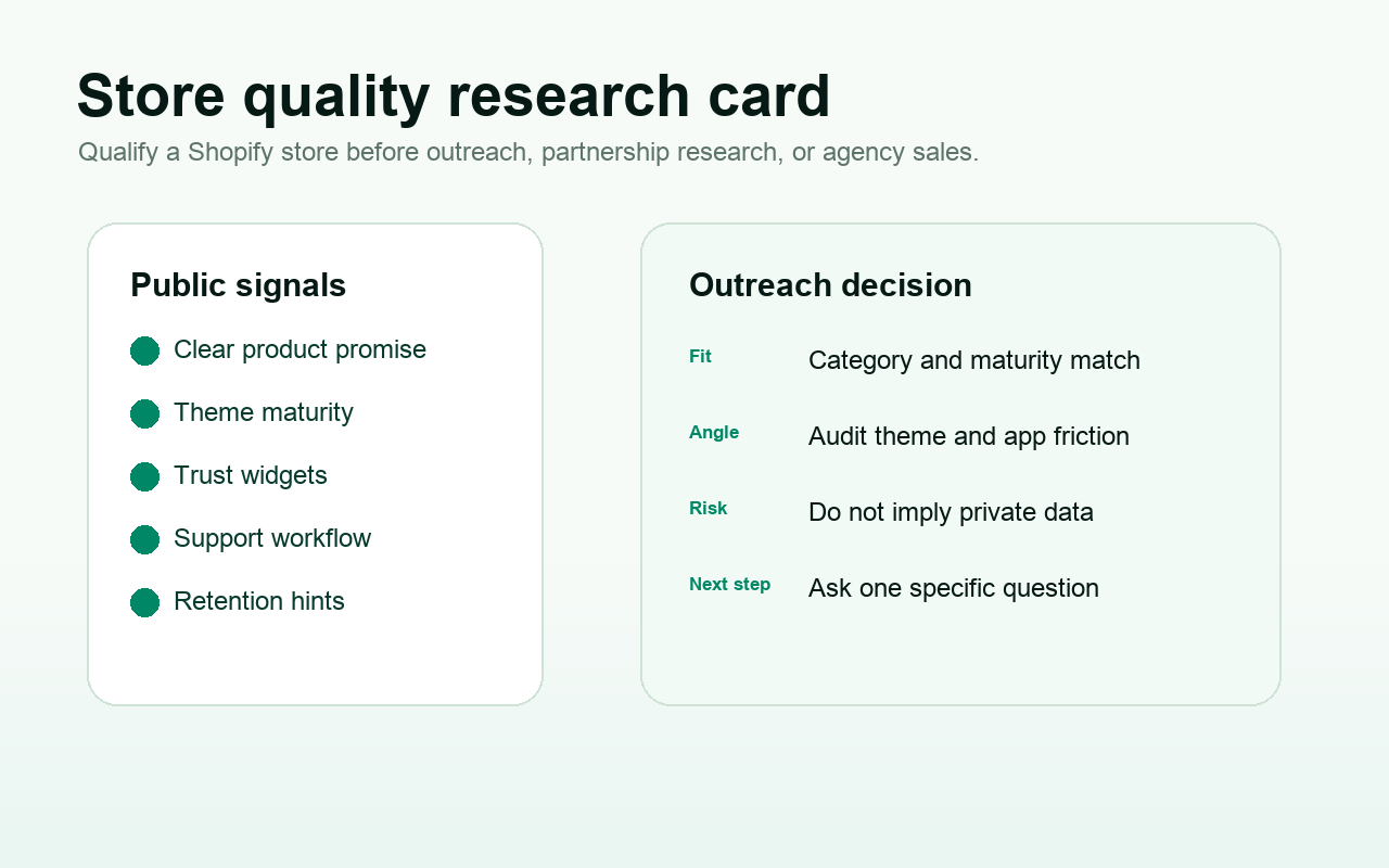 Shopify アウトリーチ調査の前に店舗の品質に関するシグナルをレビューする